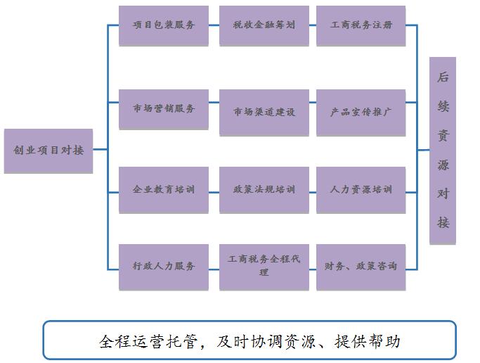 榴莲视频官网榴莲视频污下载创业服务方案