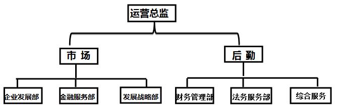 团队配置.jpg